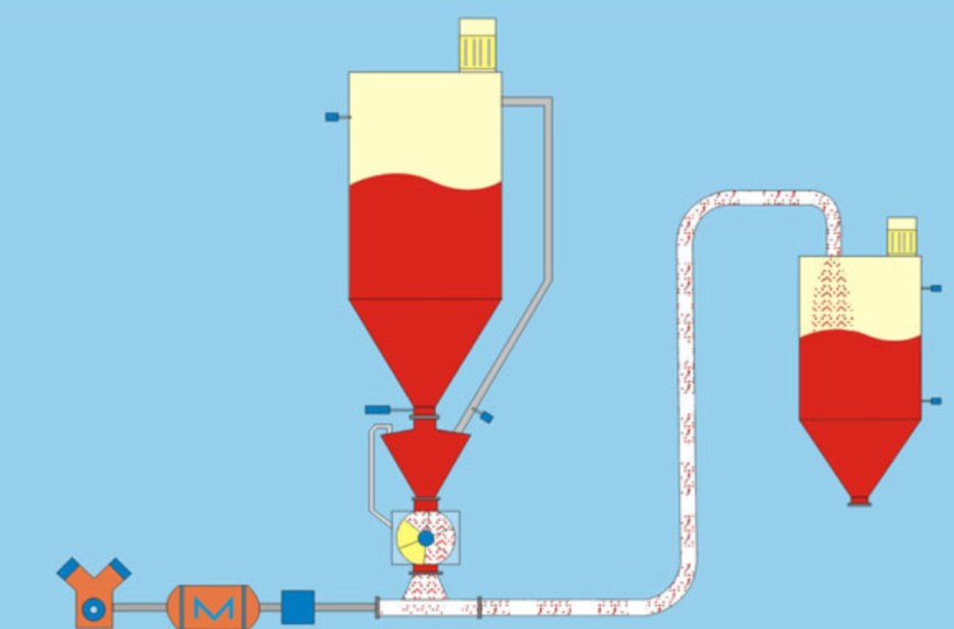 中央供料系统的优势与应用