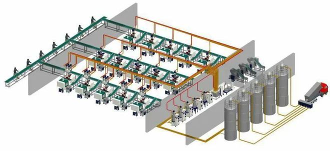 中央供料系统的未来展望
